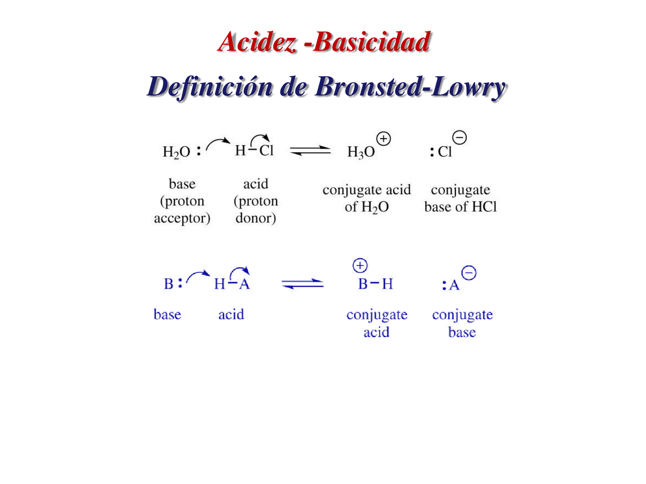 Descubre La Teor A Cido Base De Bronsted Y Lowry En Segundos