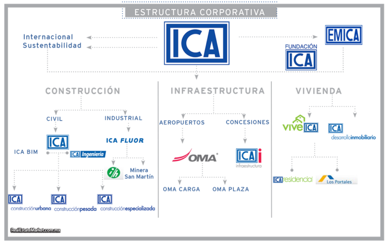 ICA Fluor Daniel Innovación y excelencia en construcción