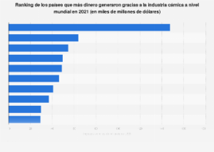 Ranking mundial países líderes en producción de carne de conejo