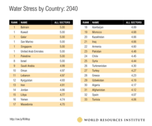 Alerta Mundial Qu Pa Ses Est N En Riesgo Por La Escasez De Agua