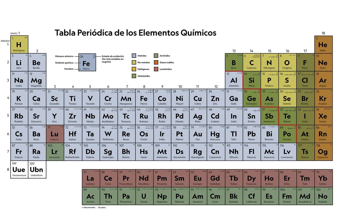 Descubre El Número Másico En La Tabla Periódica ¡guía Completa