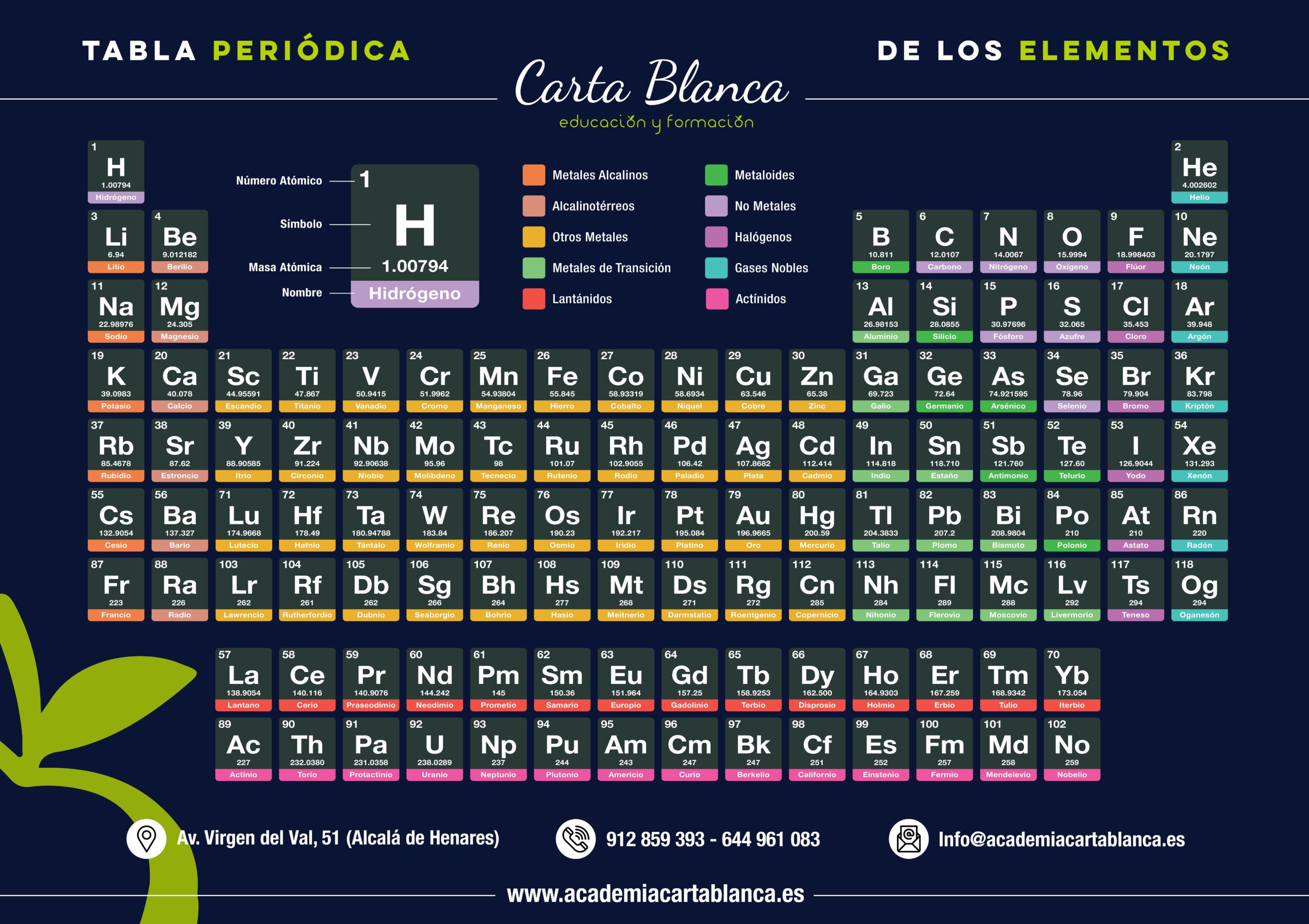 Descubre La Valencia De Los Elementos En La Tabla Periódica