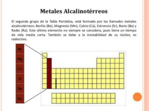 Descubre Las Características Del Grupo IIB En La Tabla Periódica