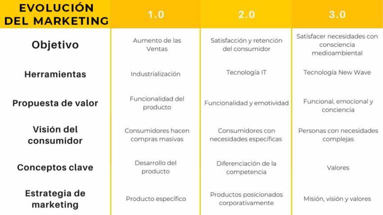 La Evolución Del Marketing Internacional Estrategias Que Marcan La